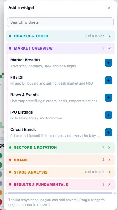 Market overview group opened, each widget with a + button