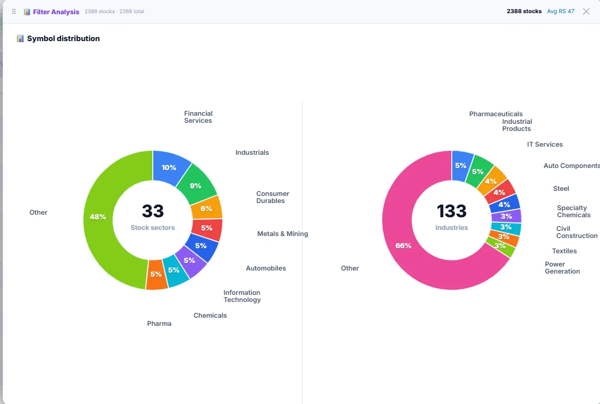 Filter Analysis panel with sector and industry donut charts