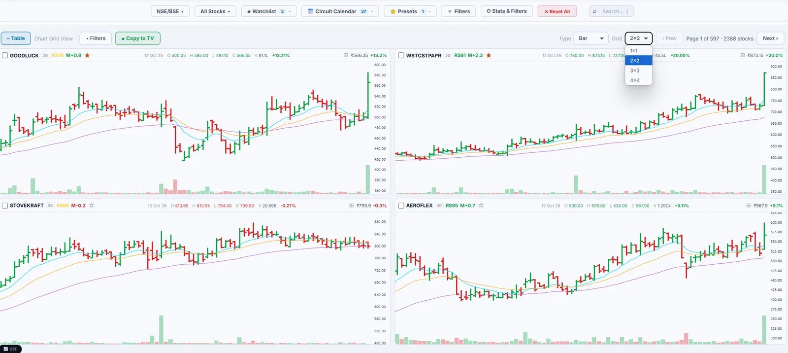 Chart Grid View with four bar charts and the Grid size menu open