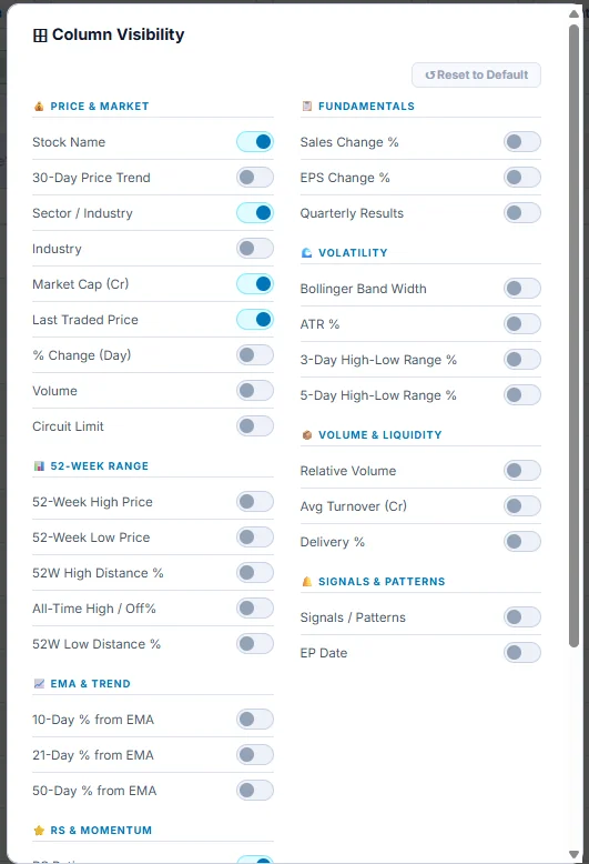 Column Visibility picker with toggles grouped by category