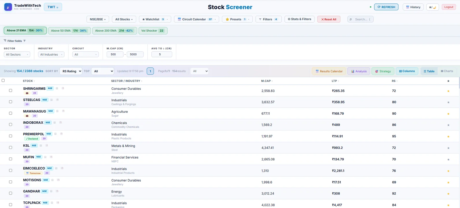 Screener with four filters on: toolbar, EMA breadth chips, filter fields and the results table